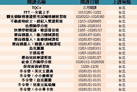 推广教育中心通过TTQS训练品质评核系统 - 