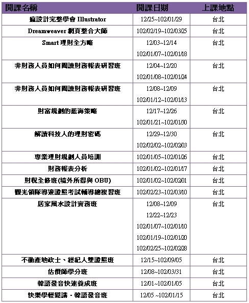 2012育達「秋季瘋學習」Part 2 讓您學習瘋不停 - 