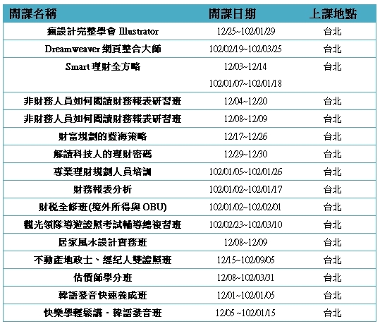 2012秋季全家瘋學習PA - 