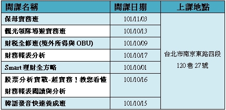 育達科大幫您習得一技之長 - 