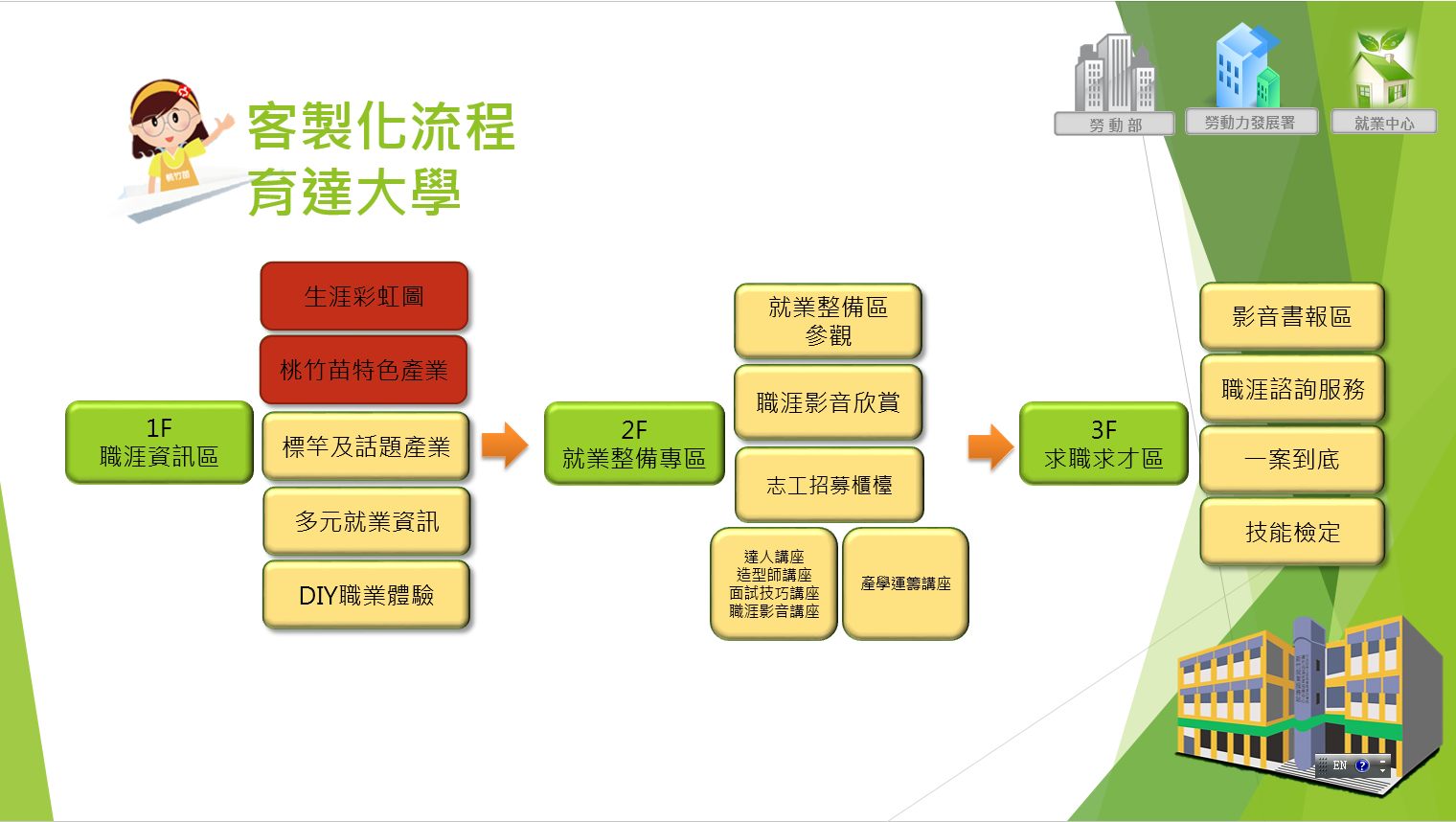 休管系邁向全面就業 - 