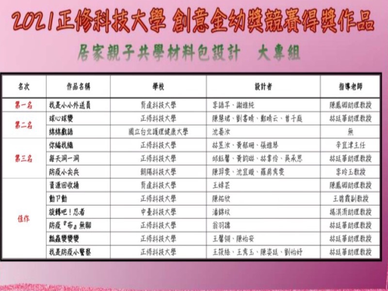荣获「2021年创意金幼奖-保健教具竞赛」首奖及佳作佳绩-调整像素